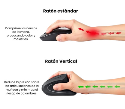  Mouse para el dolor de muñeca